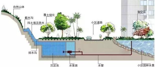 雨水收集廠家的工作意義是什么，如何選擇廠家？